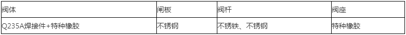 液動礦漿閥零部件材質 液動礦漿閥零部件材質