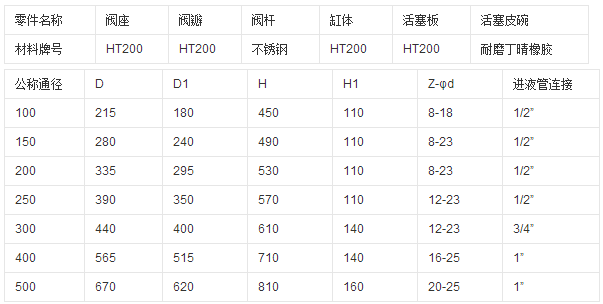 排泥閥材料尺寸 排泥閥材料尺寸