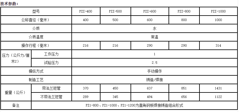 配水閘閥技術參數(shù) 配水閘閥技術參數(shù)
